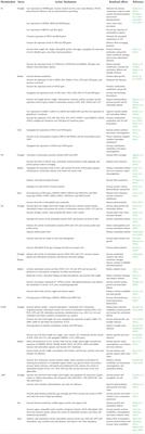 Strategies and prospects for biostimulants to alleviate abiotic stress in plants